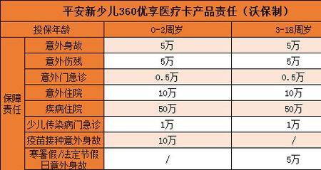 平安鸿运英才少儿保险值得买吗