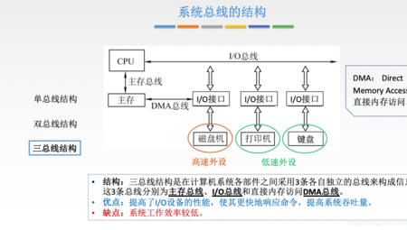 cpu的基本组成和基本功能