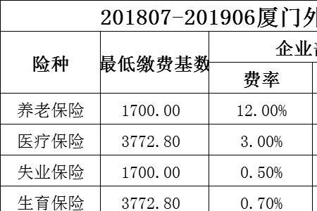 7千一个月社保15年后