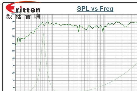 什么是扬声器的灵敏度级