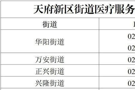 天府新区医疗保险如何办理