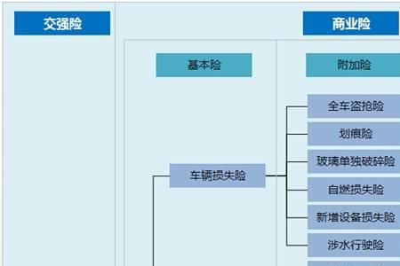 车险商业险赔偿范围有哪些