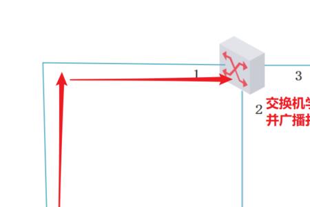 交换机互联地址怎么配