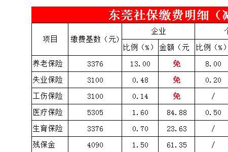 东莞社保清单怎么打印