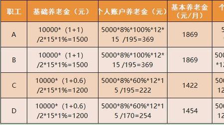 交15年社保几岁开始交