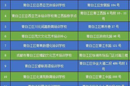 成都外卖白名单如何查询