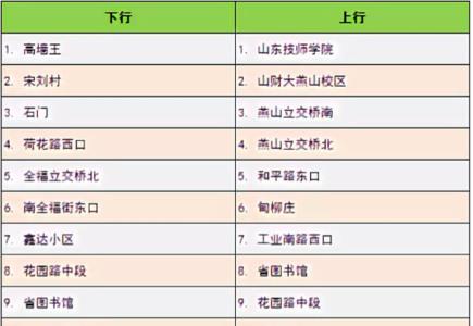 济南BRT5最晚到几点