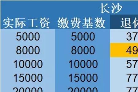 上海月薪2万退休能拿多少退休金