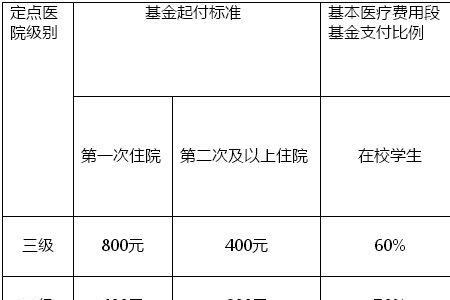 大学生医保多长时间能报销