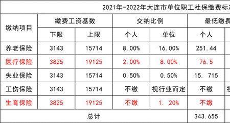 吉林户口能在大连交社保吗