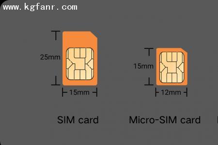 Nano SIM卡是什么意思