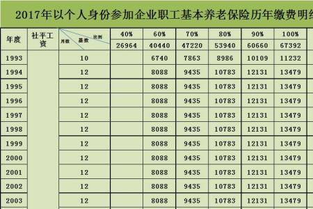 15年社保缴费标准变化