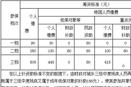 青岛医保补缴5年大约多少钱