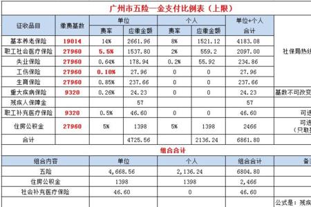 东莞广州江门社保基数一样吗