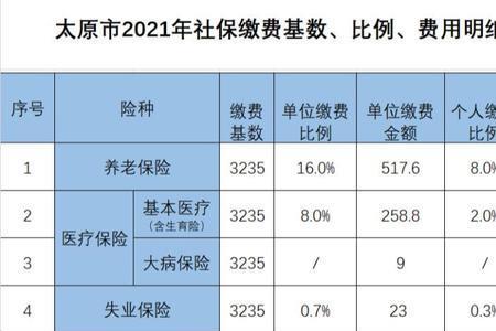 12月份是交1月份的社保吗