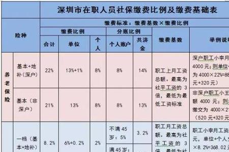 社保基数2100大概一年要缴多少钱