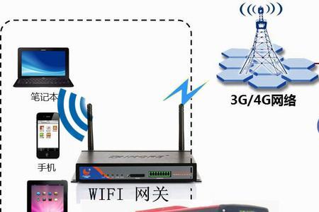 公交车上的wifi怎么连接