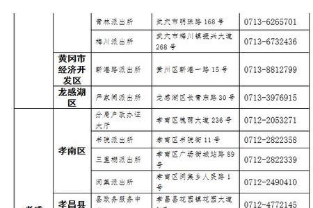 重庆市身份证补办官网