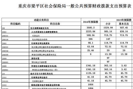 重庆8月份的社保什么时候扣费