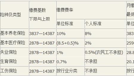 不是昆山户口可以个人交社保吗