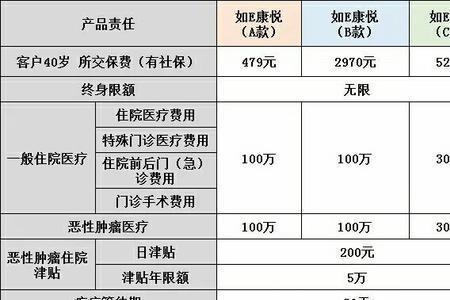 65岁以上百万医疗保险哪家好