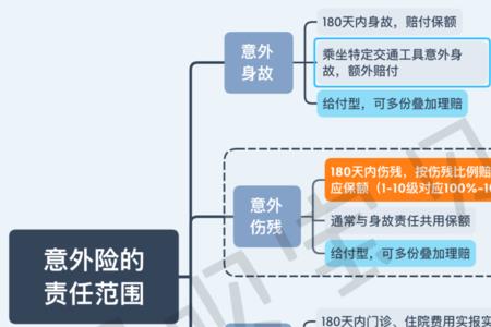 30元意外保险怎么缴费过程