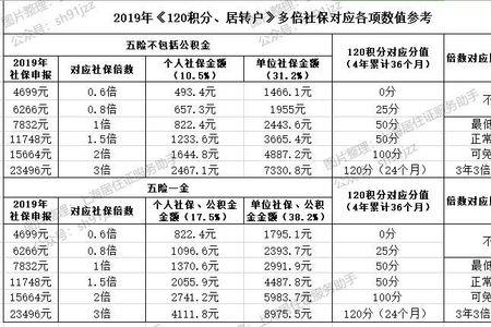 上海社保最低年限