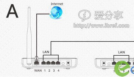 无线信号接收器可连接路由器吗