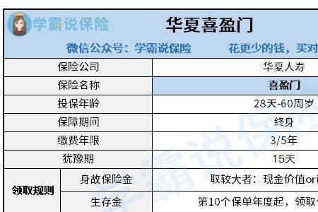 华夏人寿富贵竹年金保险怎么样