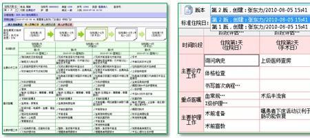 中联医院信息系统锁住了怎么办