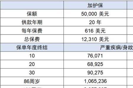 中国人寿3年期的保险怎样交钱