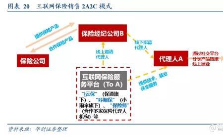 慧择保险是不是保险经纪公司