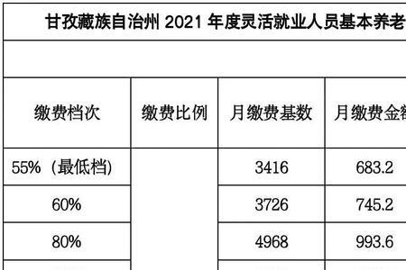 成都交三十年社保最低基数退休