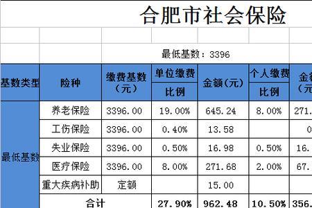 公司买社保可以买到多少岁