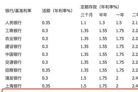 邮政保险每年存2万连存3年可靠吗