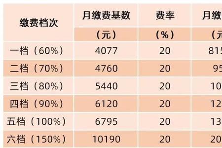 社保灵活就业缴费基数10000是多少