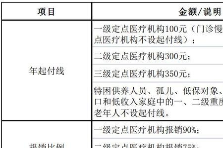 三亚市小孩医保怎么报销