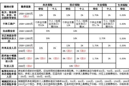 一年8000社保是几档