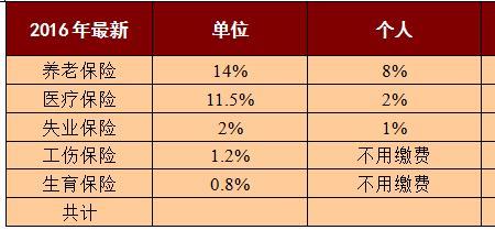 5000的基数交20年退休可以领多少