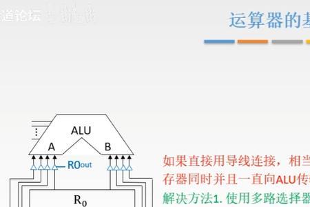 CPU主要组成部件