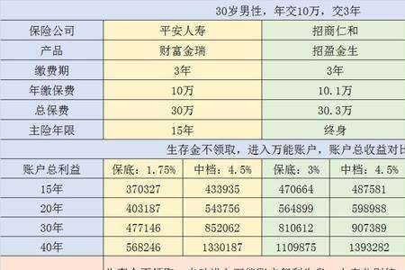 鸿鑫终身寿险的优点和缺点