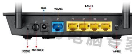 路由器几个接口一样吗