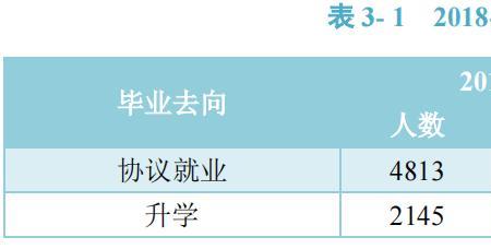 2022青岛应届毕业生补贴最新消息