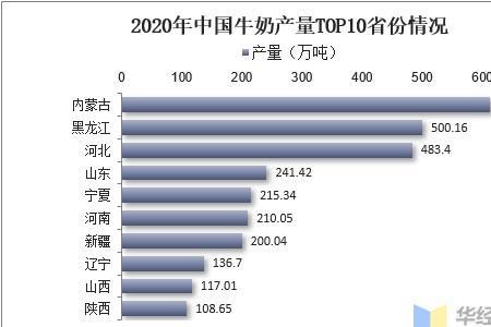 世界奶牛业发展概况