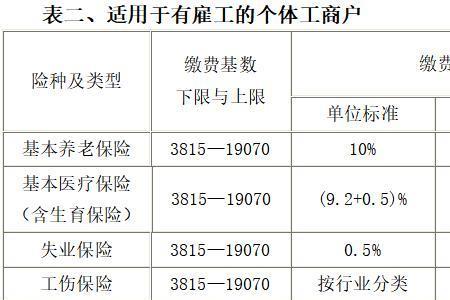 宁波社保自己交可不可以