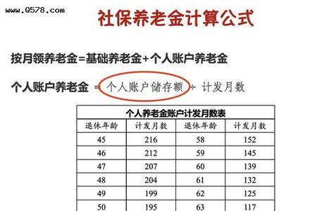 灵活就业60%交42年社保退休拿多少