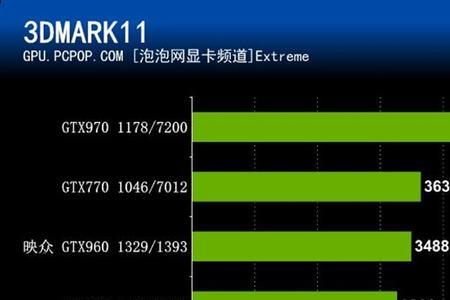 电脑睿频设置