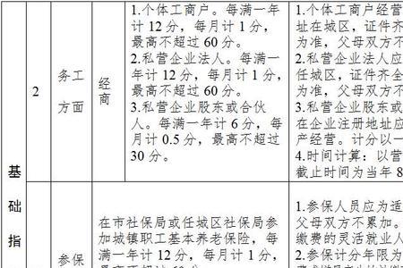 小孩上学社保怎么交