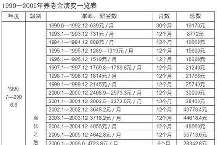 社保前的工龄怎么算退休金