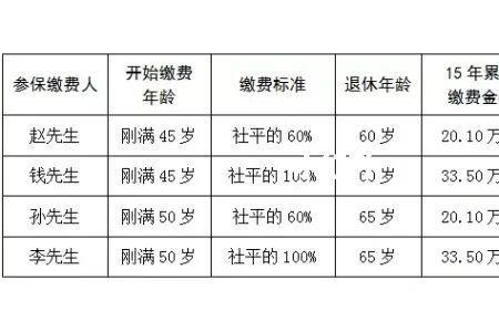 个人养老保险缴费限制